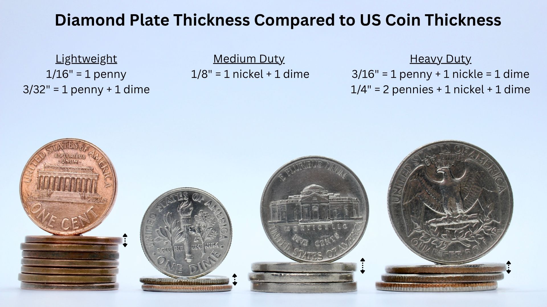 Spirit - diamond plate thickness - comparison to US Coins